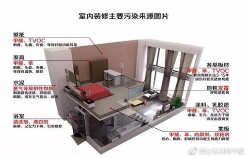 警惕裝修污染，守護健康家園——室內(nèi)環(huán)境檢驗檢測服務的重要性