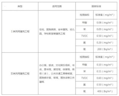 室內(nèi)甲醛檢測(cè)關(guān)窗時(shí)長解析 科學(xué)標(biāo)準(zhǔn)與操作指南