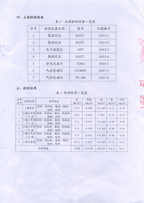 2018室內(nèi)環(huán)境質(zhì)量檢測(cè)報(bào)告 守護(hù)呼吸健康，科學(xué)檢驗(yàn)檢測(cè)服務(wù)解讀